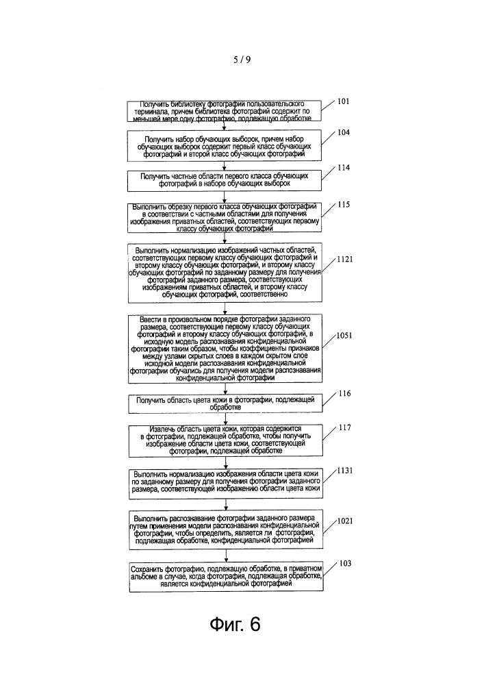 Способ, устройство и сервер распознавания конфиденциальной фотографии (патент 2622874)