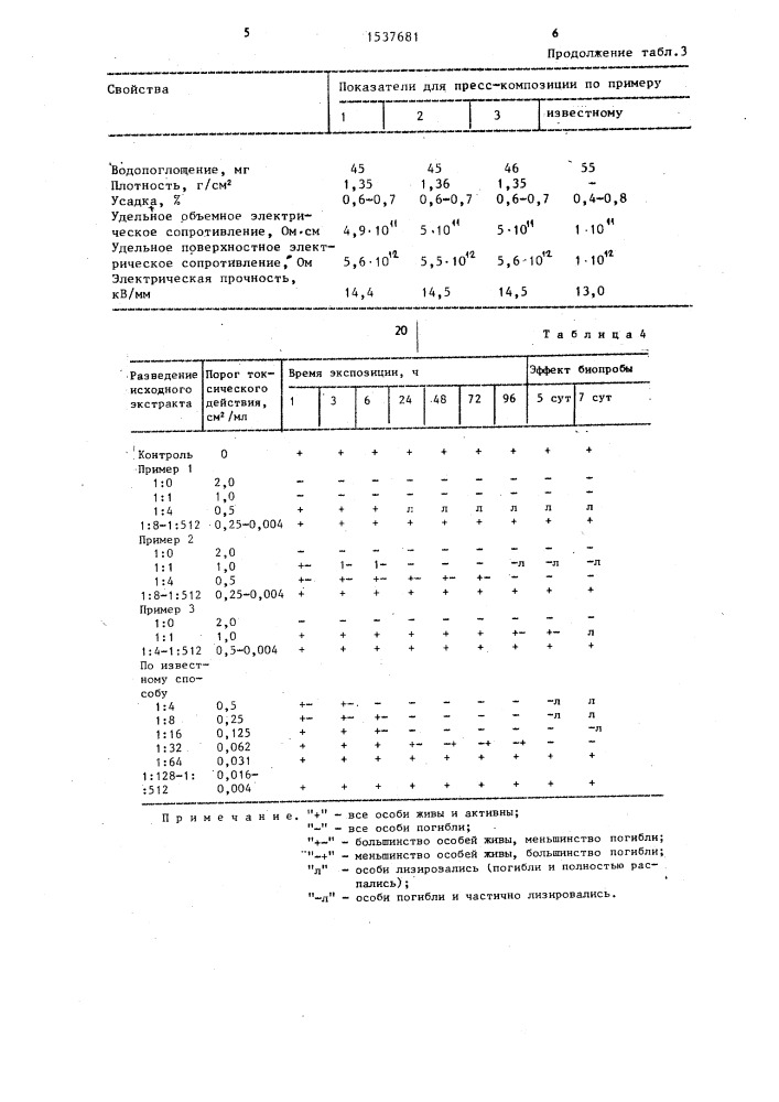 Полимерная пресскомпозиция (патент 1537681)