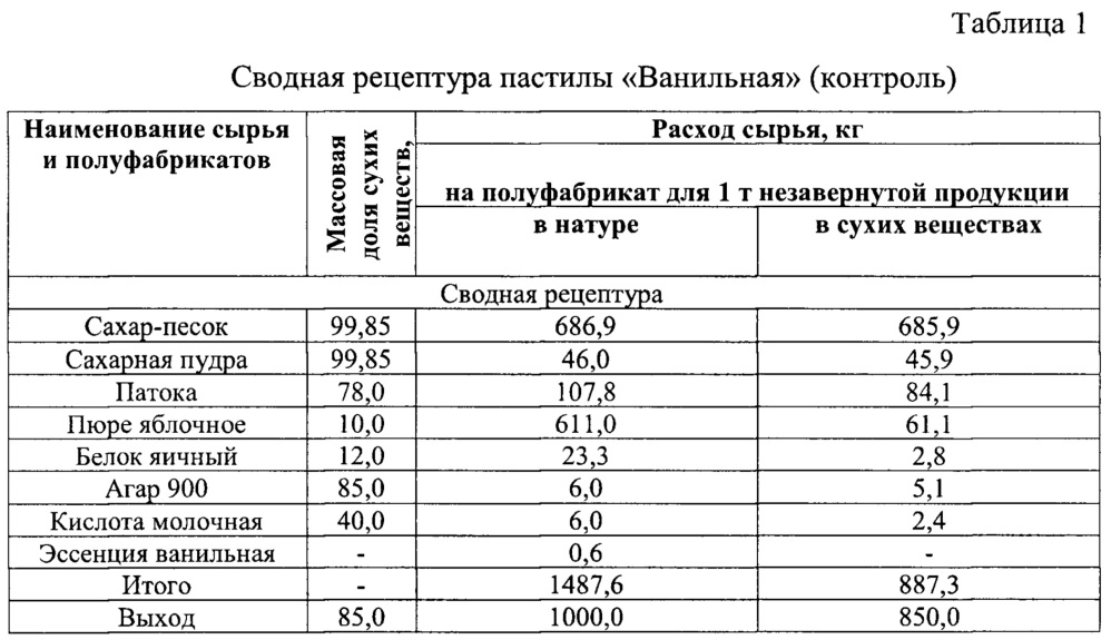 Способ производства пастилы специализированного назначения на сорбите и стевиозиде, обогащенной добавкой "йодказеин" (патент 2657475)