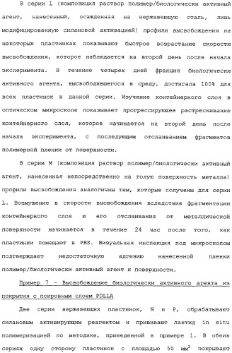 Полимерное покрытие для медицинских устройств (патент 2308976)
