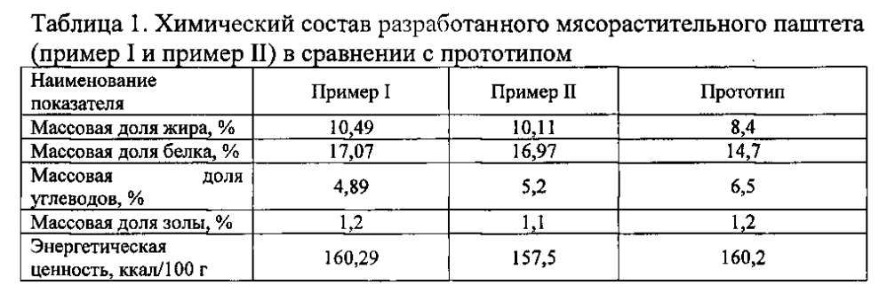 Мясо-растительный паштет (патент 2604007)