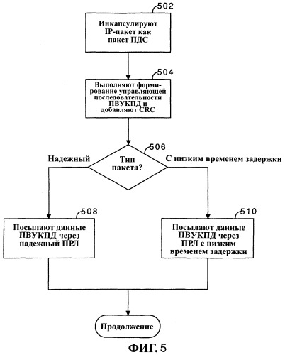 Способ и устройство для обеспечения уровней с множеством показателей качества обслуживания в соединениях беспроводной передачи пакетов данных (патент 2438243)