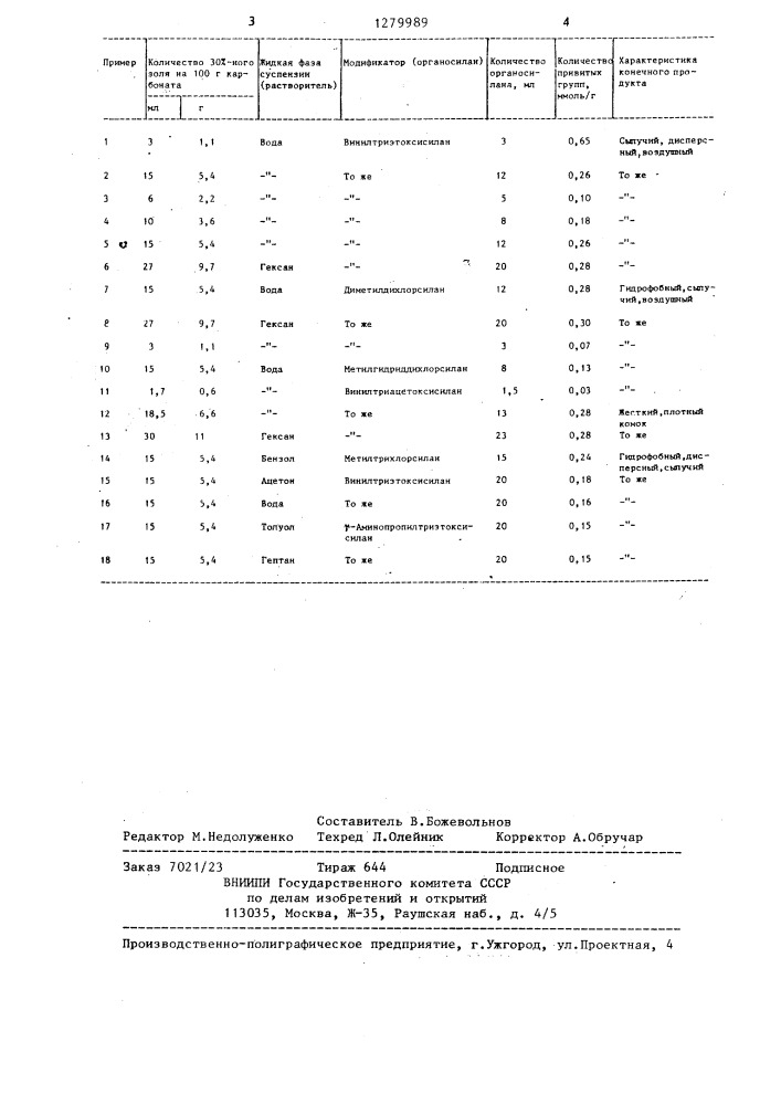 Способ модифицирования карбоната кальция (патент 1279989)