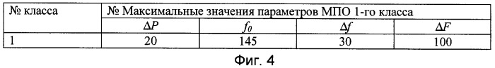 Способ идентификации многопараметрических объектов (патент 2395817)