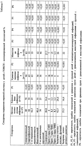 Способ лечения цмв-инфекции у детей раннего возраста (патент 2272645)