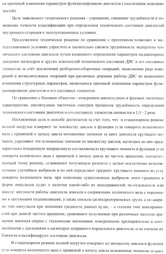 Способ определения технического состояния двигателей внутреннего сгорания и экспертная система для его осуществления (патент 2428672)