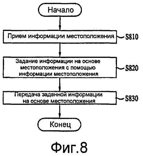 Устройство связи и способ в нем для предоставления информации о местоположении (патент 2406265)