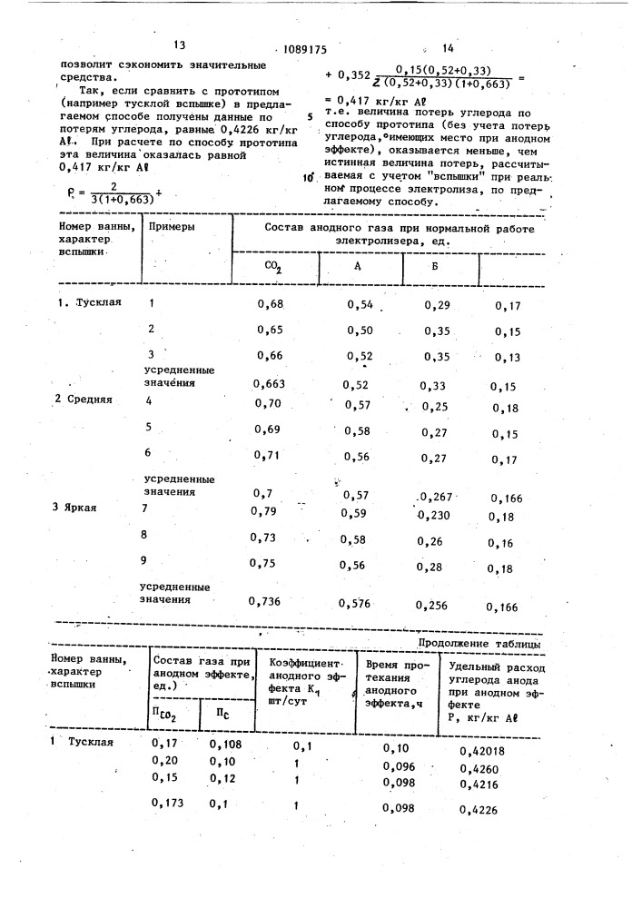 Способ определения удельного расхода углерода анода (патент 1089175)