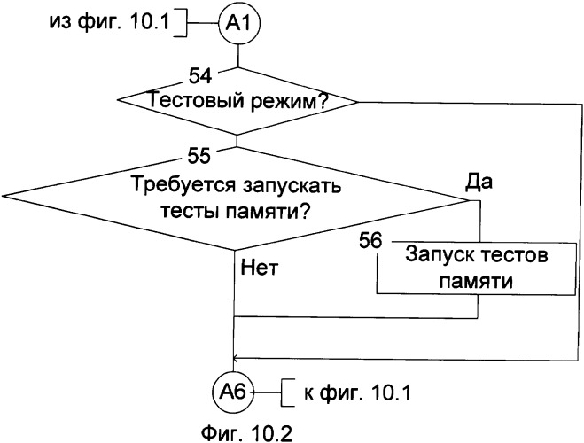 Устройство управления электропневматическим приводом механической ступенчатой коробки передач (патент 2327203)