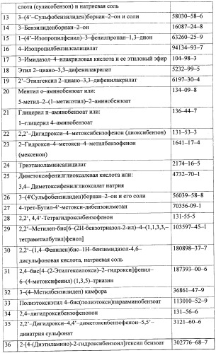 Противоперхотные композиции, содержащие пептиды (патент 2491052)