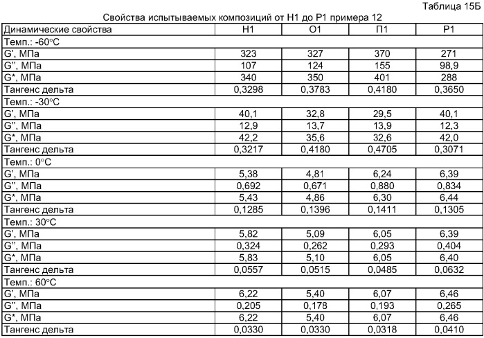 Прозрачная и способная окрашиваться эластомерная композиция и способ ее получения (патент 2285021)