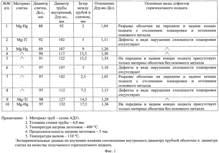 Способ производства листов из специальных сплавов на основе магния для электрохимических источников тока (патент 2482931)