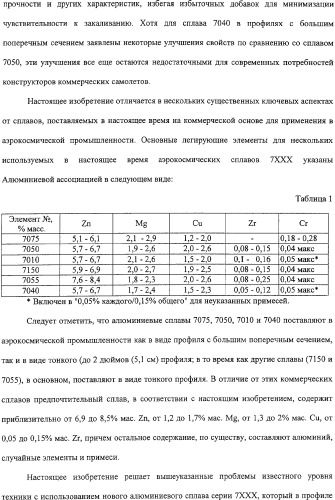 Продукты из алюминиевого сплава и способ искусственного старения (патент 2329330)