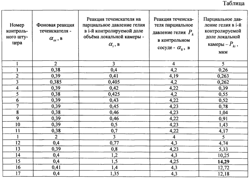 Способ и устройство контроля герметичности днищ топливных баков жидкостных ракет (патент 2649215)