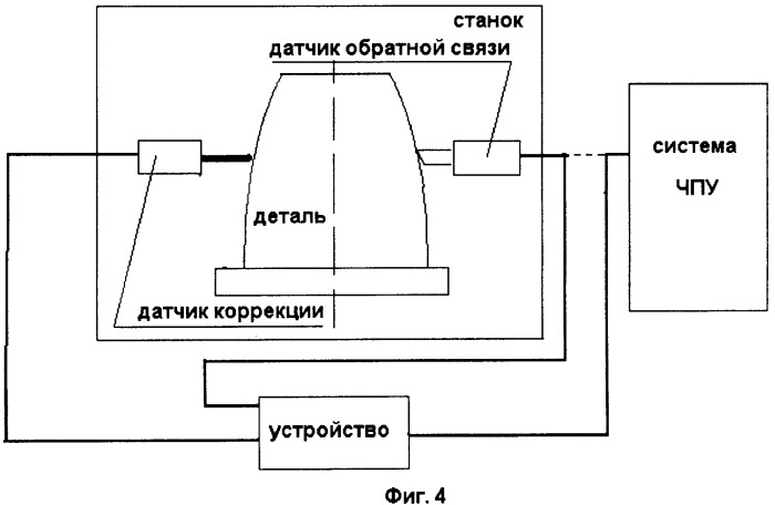 Устройство для коррекции погрешностей изготовления деталей на станках с чпу (патент 2359801)