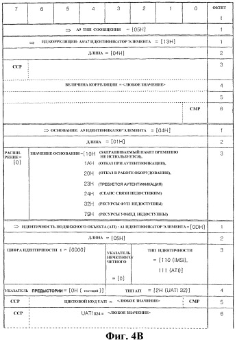 Способ и система для отмены регистрации широковещательного/группового обслуживания в высокоскоростной системе с коммутацией пакетов данных (патент 2315441)