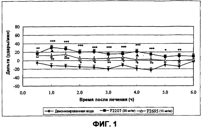 Применение (1s,2r) энантиомера милнаципрана для получения лекарственного средства (патент 2317817)