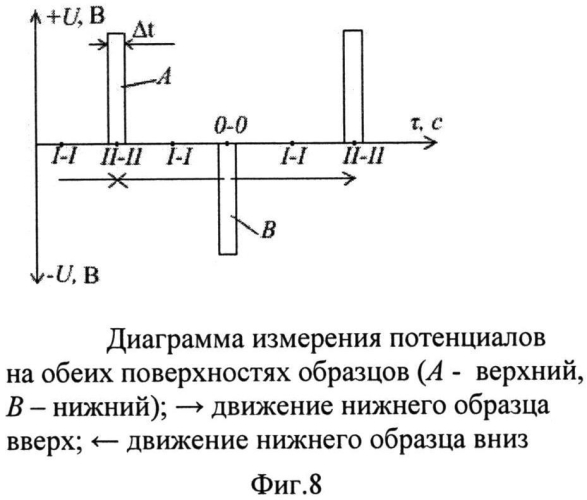 Устройство для определения электризуемости материалов (патент 2568988)