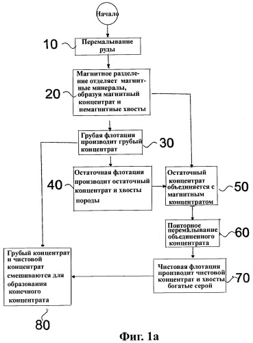 Способ подавления арсенидов при флотации мультисульфидных минералов (патент 2366514)