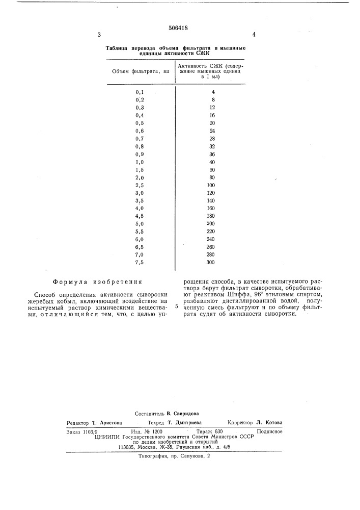 Способ определения активности сыворотки жеребых кобыл (сжк) (патент 506418)