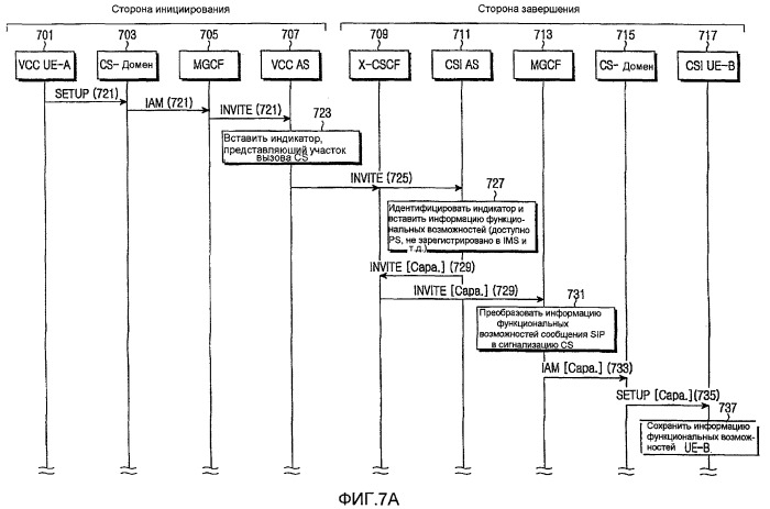 Способ и система пересылки информации функциональных возможностей пользовательского оборудования сети подсистемы мультимедиа интернет-протокола (патент 2405272)