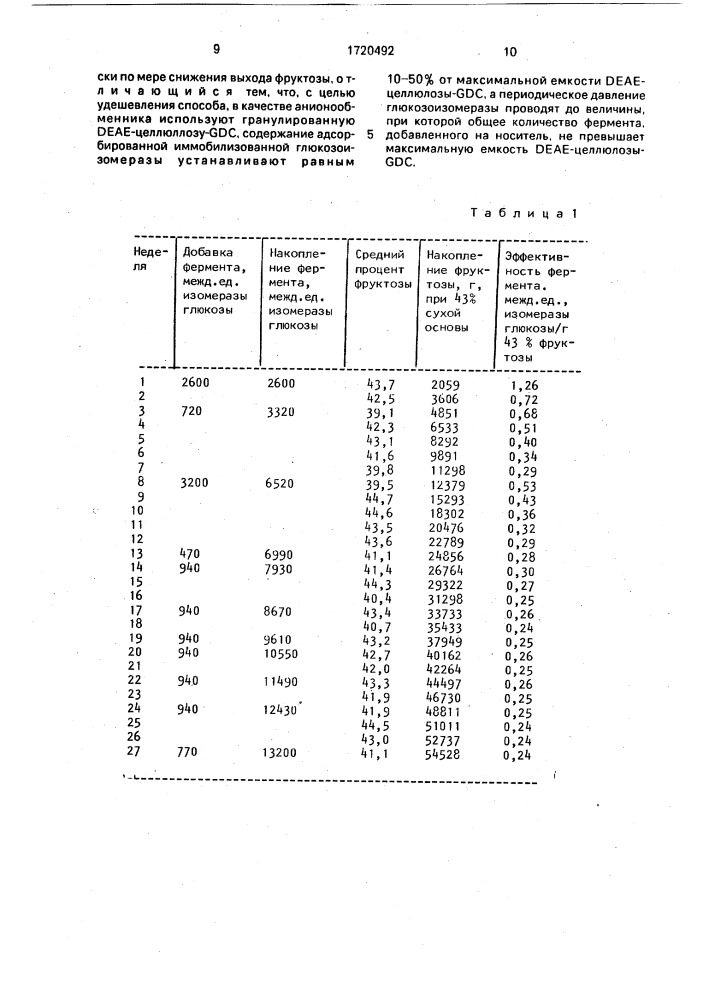 Способ ферментативной изомеризации глюкозы во фруктозу (патент 1720492)