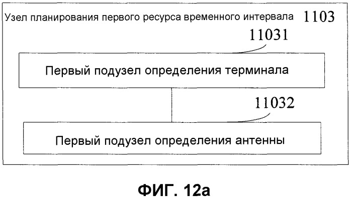 Способ и устройство для планирования терминалов в системе с множеством антенных элементов, объединенных в общую соту (патент 2546679)