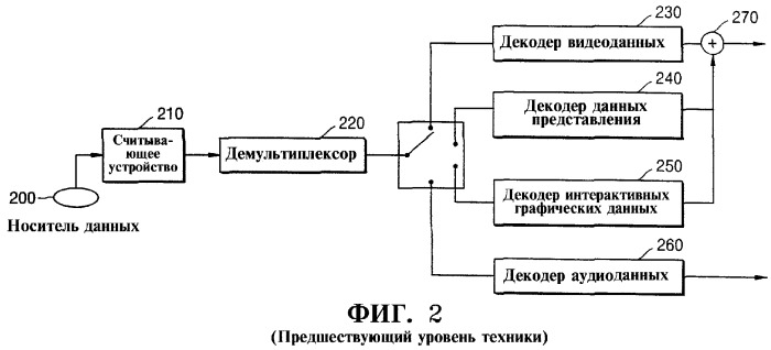 Способ воспроизведения потока интерактивных графических данных с носителя данных (патент 2316061)