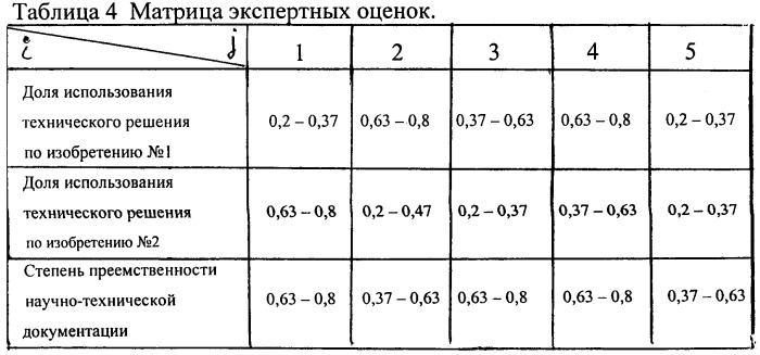 Устройство для количественной оценки качественного показателя (патент 2448364)