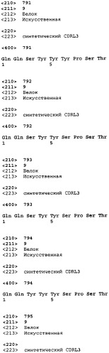 Связывающие полипептиды и их применения (патент 2470941)