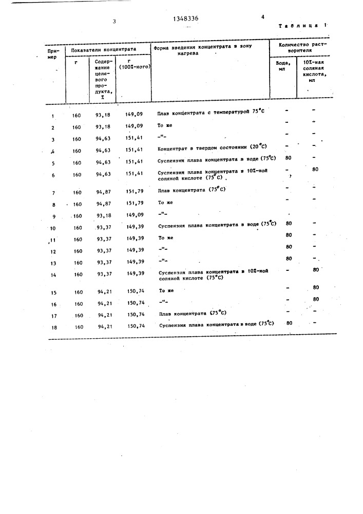 Способ очистки 2-метил-3-нитро-4-метоксиметил-5-циано-6- хлорпиридина (патент 1348336)