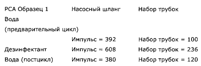 Насос для стерилизационного устройства (патент 2589259)