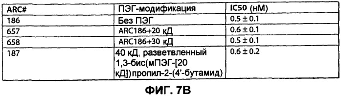 Аптамерные терапевтические средства, применимые для лечения связанных с комплементом расстройств (патент 2406507)