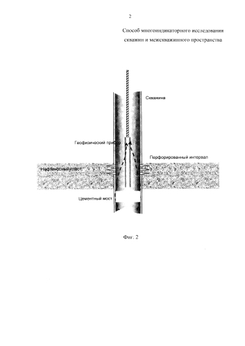 Способ индикаторного исследования скважин и межскважинного пространства (патент 2577865)