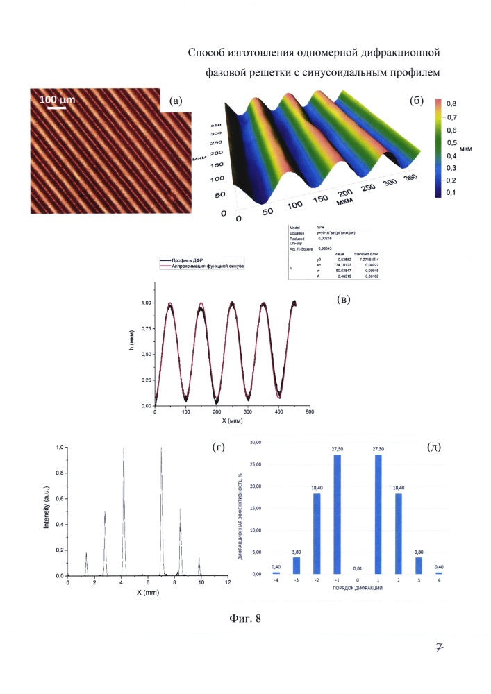 Способ изготовления одномерной дифракционной фазовой решетки с синусоидальным профилем (патент 2626734)