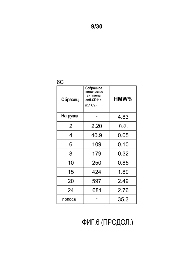 Способы очистки полипептидов (патент 2594163)