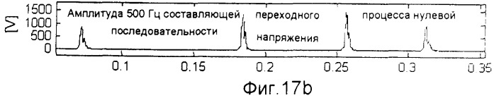 Способ и устройство для определения неустойчивого замыкания на землю (патент 2358273)