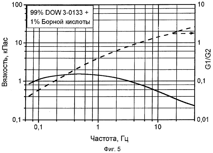 Способ формования термопластичного органического полимерного материала, состав термопластичного полимерного материала и смазка (патент 2288095)