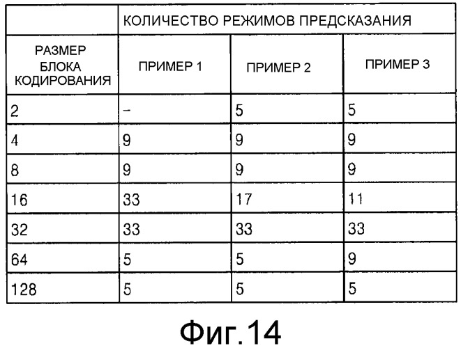 Способ и устройство для кодирования видео и способ и устройство для декодирования видео (патент 2493671)