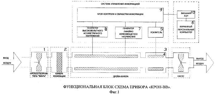 Способ обнаружения взрывчатых веществ и устройство для его осуществления &quot;крон-вв&quot; (патент 2360242)