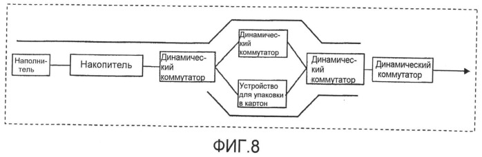 Архитектура интегрированной системы упаковки (патент 2495470)