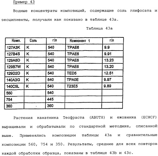 Композиция глифосата калия (патент 2335899)