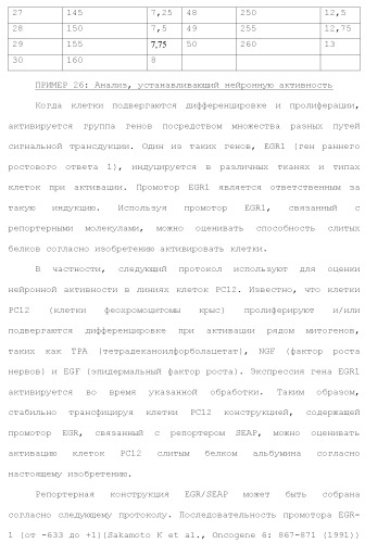 Слитые белки альбумина (патент 2369404)
