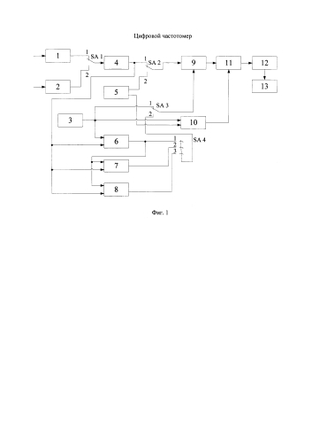 Цифровой частотомер (патент 2585513)