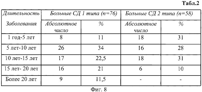 Способ исследования и диагностики патологии костной ткани при сахарном диабете (патент 2305491)