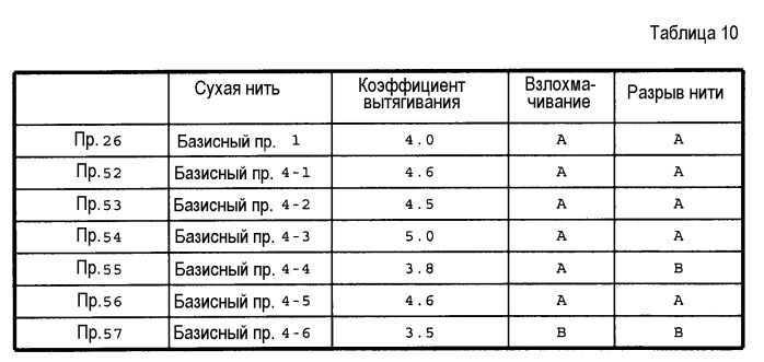 Способ получения полиакрилонитрильного волокна и способ получения углеродного волокна (патент 2515856)