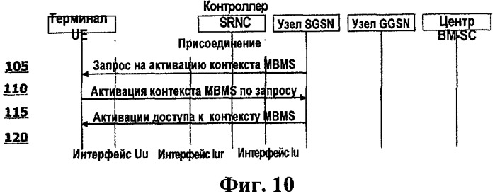 Двухточечные радиоканалы для службы радиовещания (патент 2454011)