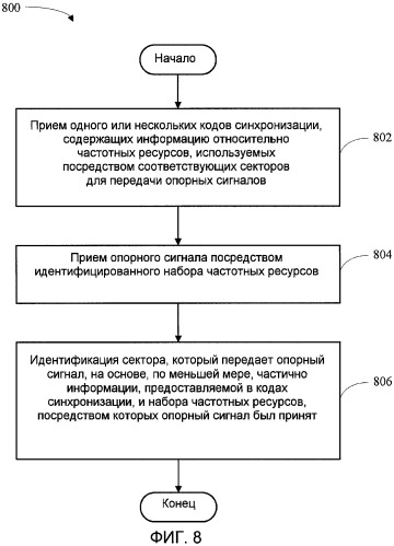 Способ и устройство для поиска соты в ортогональной системе беспроводной связи (патент 2420873)