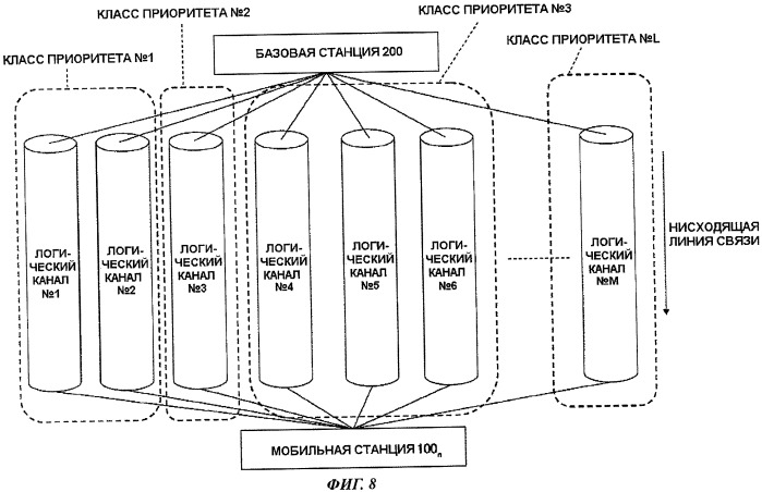 Базовая станция и способ управления связью (патент 2460239)