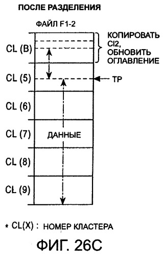 Устройство для редактирования, способ редактирования и носитель записи (патент 2263954)